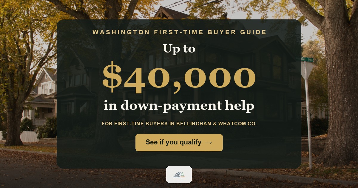 Up to $40,000 in down-payment help for first-time buyers in Bellingham and Whatcom County.